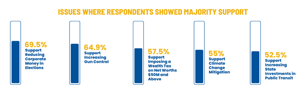 Lee 2023 Survey Results Graphic