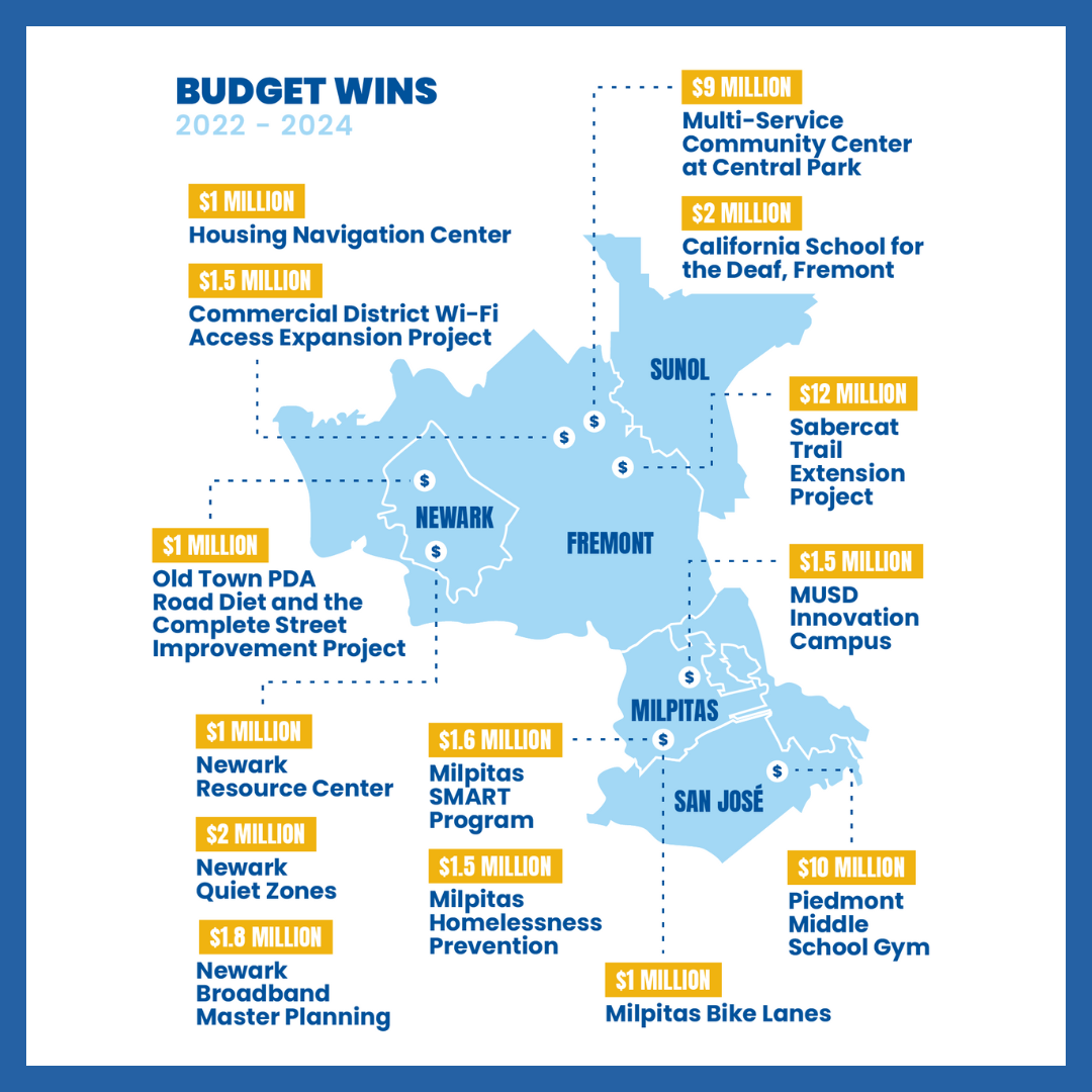 Asm. Lee Budget Wins Graphic spanning 2022-2024